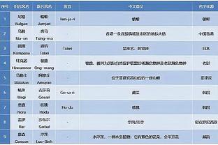 名宿：约维奇在皇马什么都没做 现在他知如何踢球但门前嗅觉欠佳